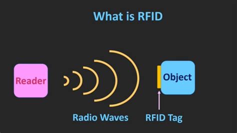 max distance rfid reader|how far rfid is read.